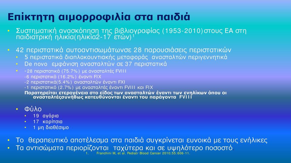 2%) έναντι FIX -2 περιστατικά(5.4%) ανασταλτών έναντι FXI -1 περιστατικό (2.