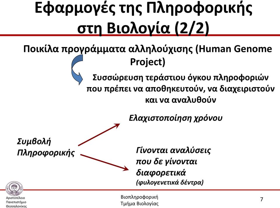 αποθηκευτούν, να διαχειριστούν και να αναλυθούν Ελαχιστοποίηση χρόνου Συμβολή