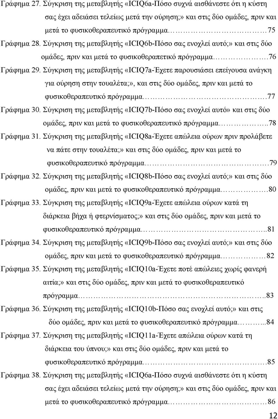 Σύγκριση της μεταβλητής «ICIQ6b-Πόσο σας ενοχλεί αυτό;» και στις δύο ομάδες, πριν και μετά το φυσικοθεραπετικό πρόγραμμα.76 Γράφημα 29.