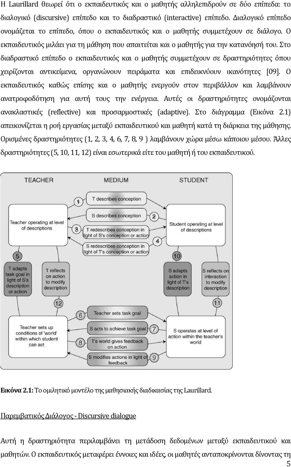 Στο διαδραστικό επίπεδο ο εκπαιδευτικός και ο μαθητής συμμετέχουν σε δραστηριότητες όπου χειρίζονται αντικείμενα, οργανώνουν πειράματα και επιδεικνύουν ικανότητες [09].