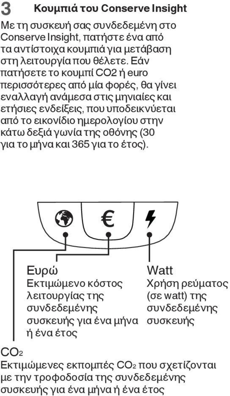 ημερολογίου στην κάτω δεξιά γωνία της οθόνης (30 για το μήνα και 365 για το έτος).