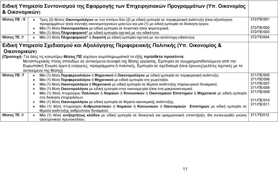 μελετών και μία (1) με ειδική εμπειρία σε διοίκηση έργου. Μία (1) θέση Οικονομολόγου με ειδική εμπειρία σε λογιστική ή/και φοροτεχνικά.