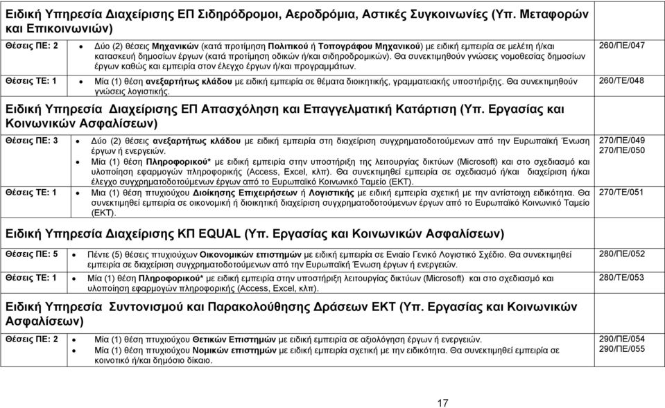 ή/και σιδηροδρομικών). Θα συνεκτιμηθούν γνώσεις νομοθεσίας δημοσίων έργων καθώς και εμπειρία στον έλεγχο έργων ή/και προγραμμάτων.