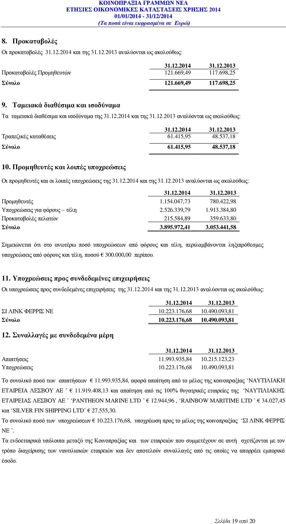 537,18 Σύνολο 61.415,95 48.537,18 10. Προμηθευτές και λοιπές υποχρεώσεις Οι προμηθευτές και οι λοιπές υποχρεώσεις της 31.12.2014 και της 31.12.2013 αναλύονται ως ακολούθως: 31.12.2014 31.12.2013 Προμηθευτές 1.