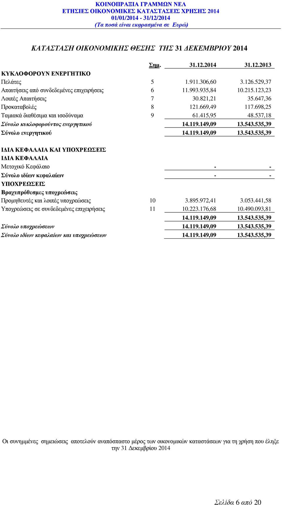 535,39 Σύνολο ενεργητικού 14.119.149,09 13.543.