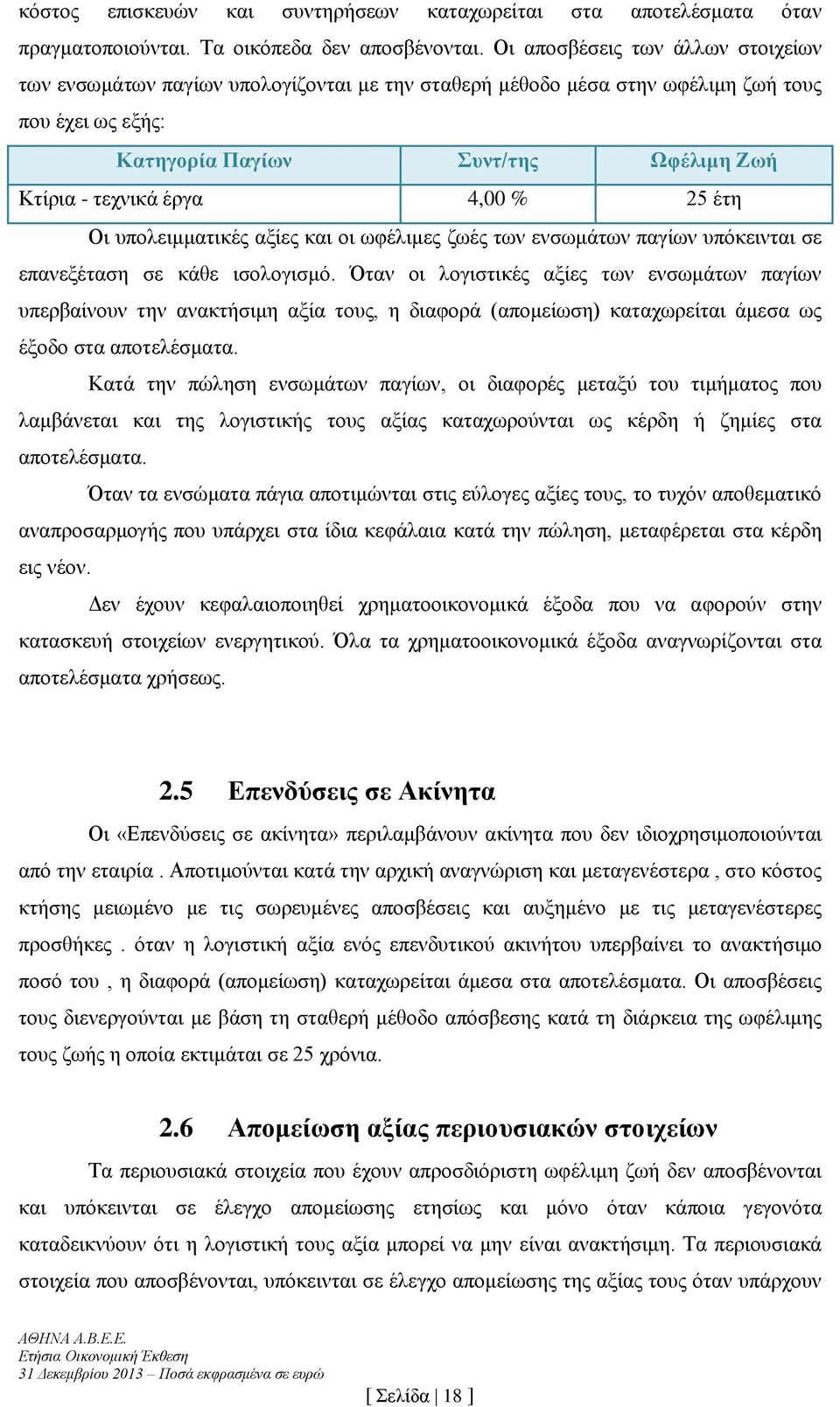 4,00 % 25 έτη Οι υπολειμματικές αξίες και οι ωφέλιμες ζωές των ενσωμάτων παγίων υπόκεινται σε επανεξέταση σε κάθε ισολογισμό.