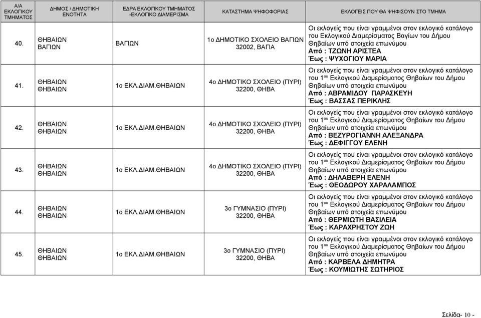 4ο (ΠΥΡΙ) του 1 ου Εκλογικού Διαμερίσματος Θηβαίων του Δήμου Από : ΒΕΖΥΡΟΓΙΑΝΝΗ ΑΛΕΞΑΝΔΡΑ Έως : ΔΕΦΙΓΓΟΥ ΕΛΕΝΗ 43. 1ο ΕΚΛ.ΔΙΑΜ.