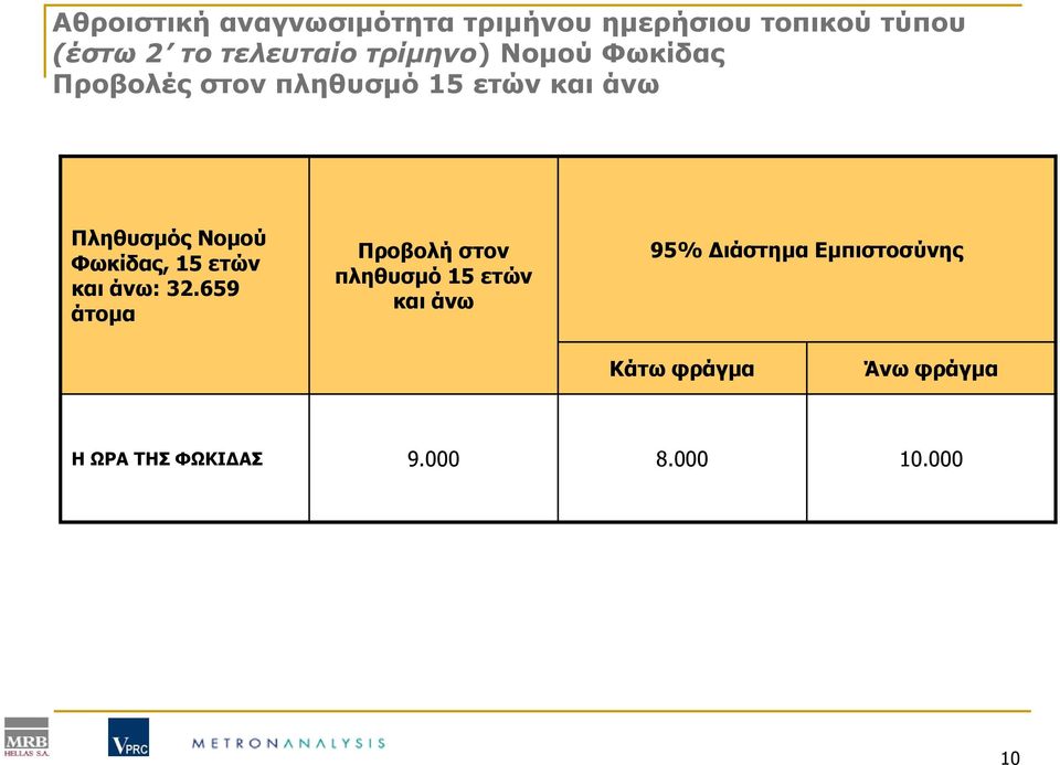 Φωκίδας, 15 ετών και άνω: 32.