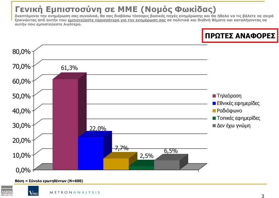 θέματα και καταλήγοντας σε αυτήν που εμπιστεύεστε λιγότερο.