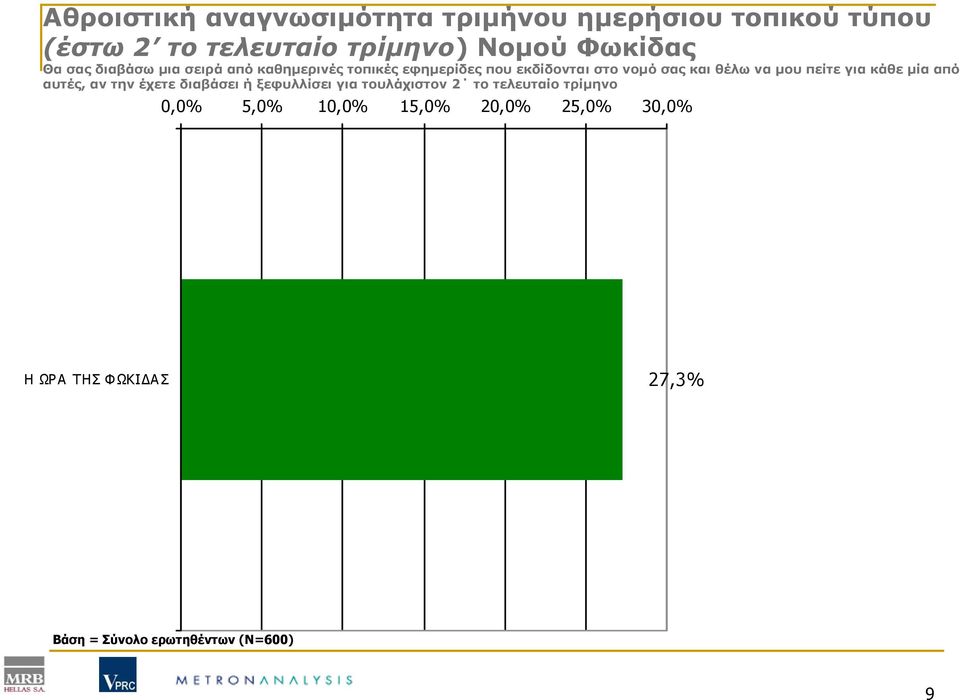 μου πείτε για κάθε μία από αυτές, αν την έχετε διαβάσει ή ξεφυλλίσει για τουλάχιστον 2 το τελευταίο