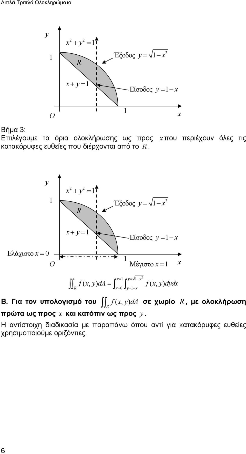 + = Έξοδος = + = Είσοδος = Ελάχιστο = Μέγιστο = = = f ( da, ) = f( dd, ) = = Β.