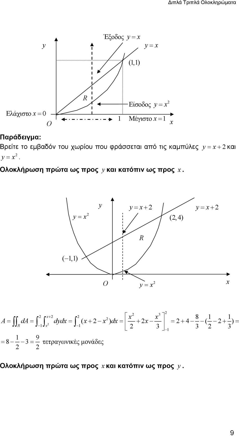 Ολοκλήρωση πρώτα ως προς και κατόπιν ως προς.