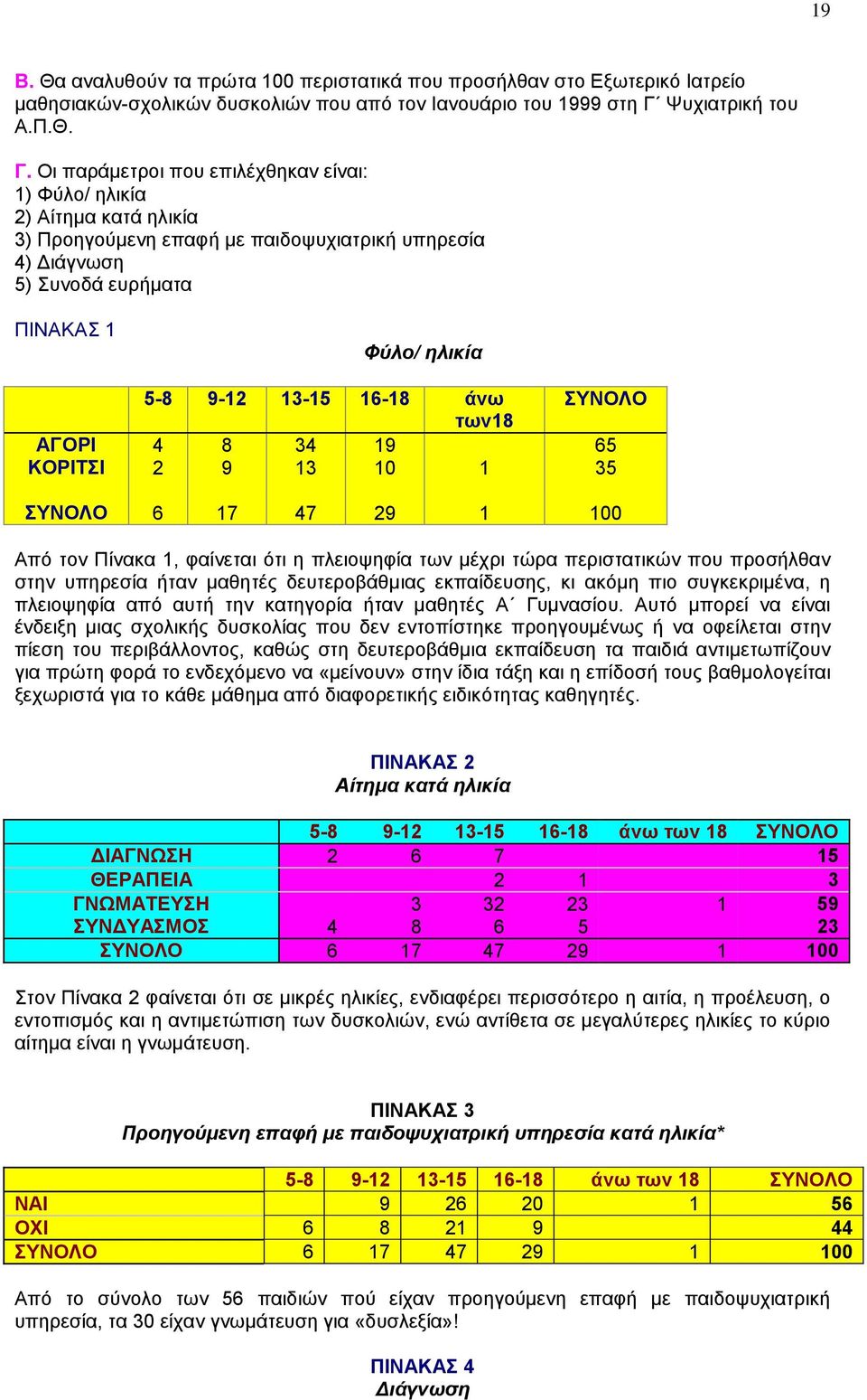 Οι παράµετροι που επιλέχθηκαν είναι: 1) Φύλο/ ηλικία 2) Αίτηµα κατά ηλικία 3) Προηγούµενη επαφή µε παιδοψυχιατρική υπηρεσία 4) ιάγνωση 5) Συνοδά ευρήµατα ΠΙΝΑΚΑΣ 1 Φύλο/ ηλικία 5-8 9-12 13-15 16-18