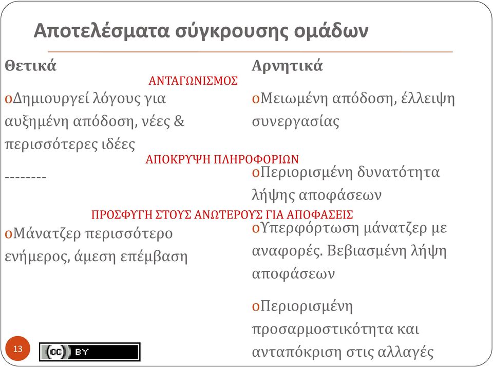 oμειωμένη απόδοση, έλλειψη oπεριορισμένη δυνατότητα λήψης αποφάσεων ΠΡΟΣΦΥΓΗ ΣΤΟΥΣ ΑΝΩΤΕΡΟΥΣ ΓΙΑ ΑΠΟΦΑΣΕΙΣ