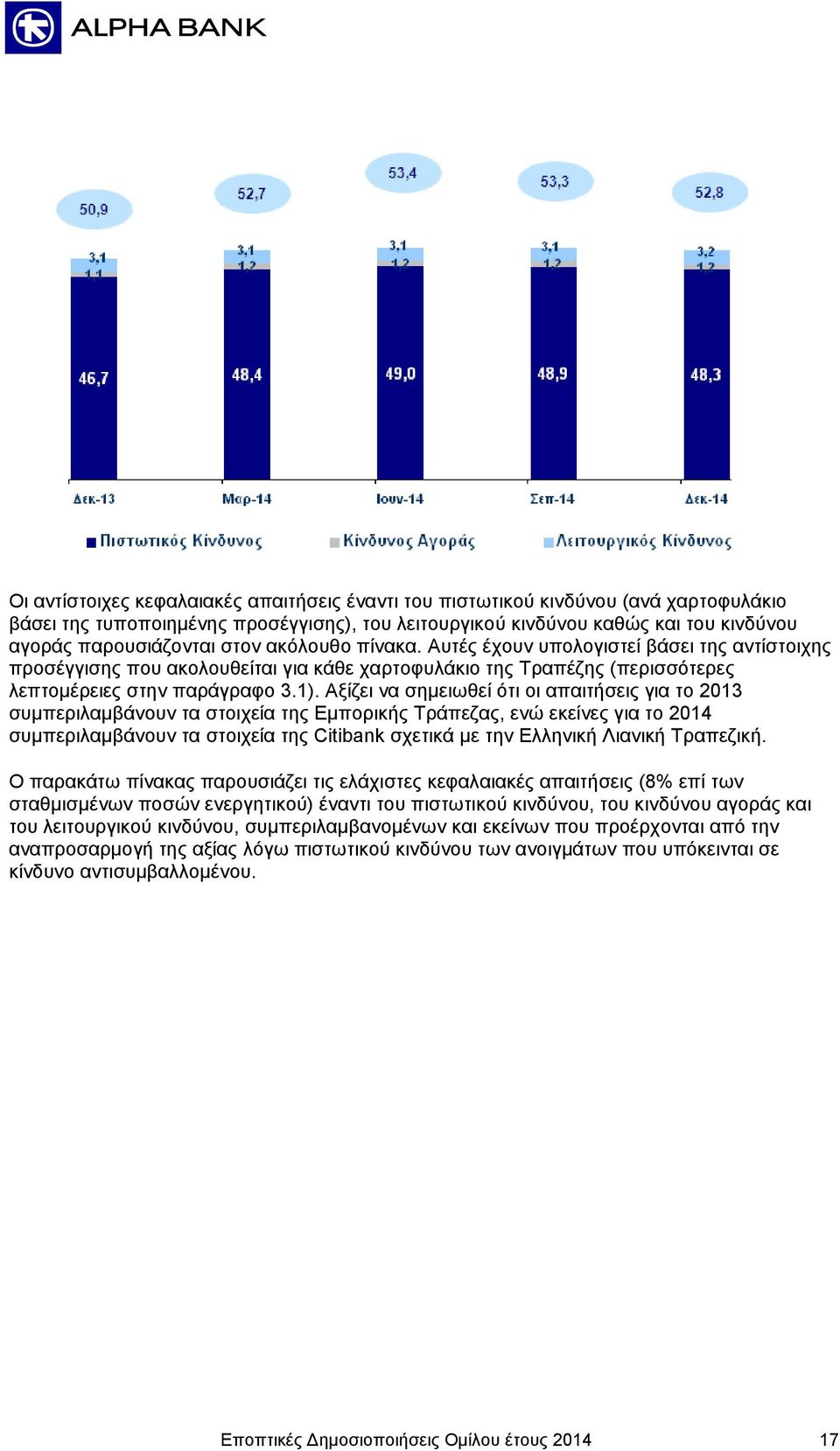 Αξίζει να σημειωθεί ότι οι απαιτήσεις για το 2013 συμπεριλαμβάνουν τα στοιχεία της Εμπορικής Τράπεζας, ενώ εκείνες για το 2014 συμπεριλαμβάνουν τα στοιχεία της Citibank σχετικά με την Ελληνική