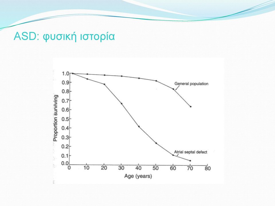 ιστορία