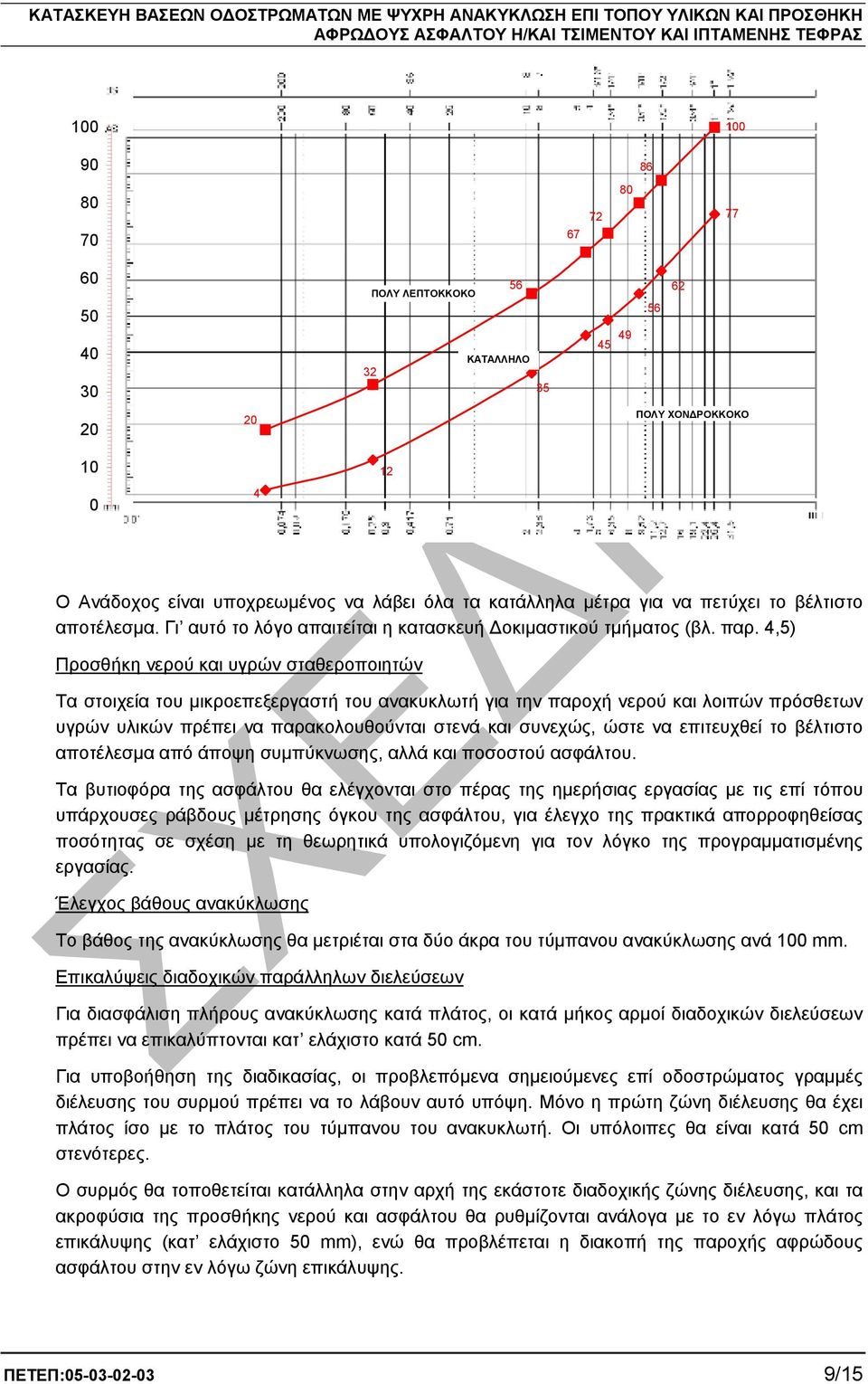 4,5) Προσθήκη νερού και υγρών σταθεροποιητών Τα στοιχεία του µικροεπεξεργαστή του ανακυκλωτή για την παροχή νερού και λοιπών πρόσθετων υγρών υλικών πρέπει να παρακολουθούνται στενά και συνεχώς, ώστε