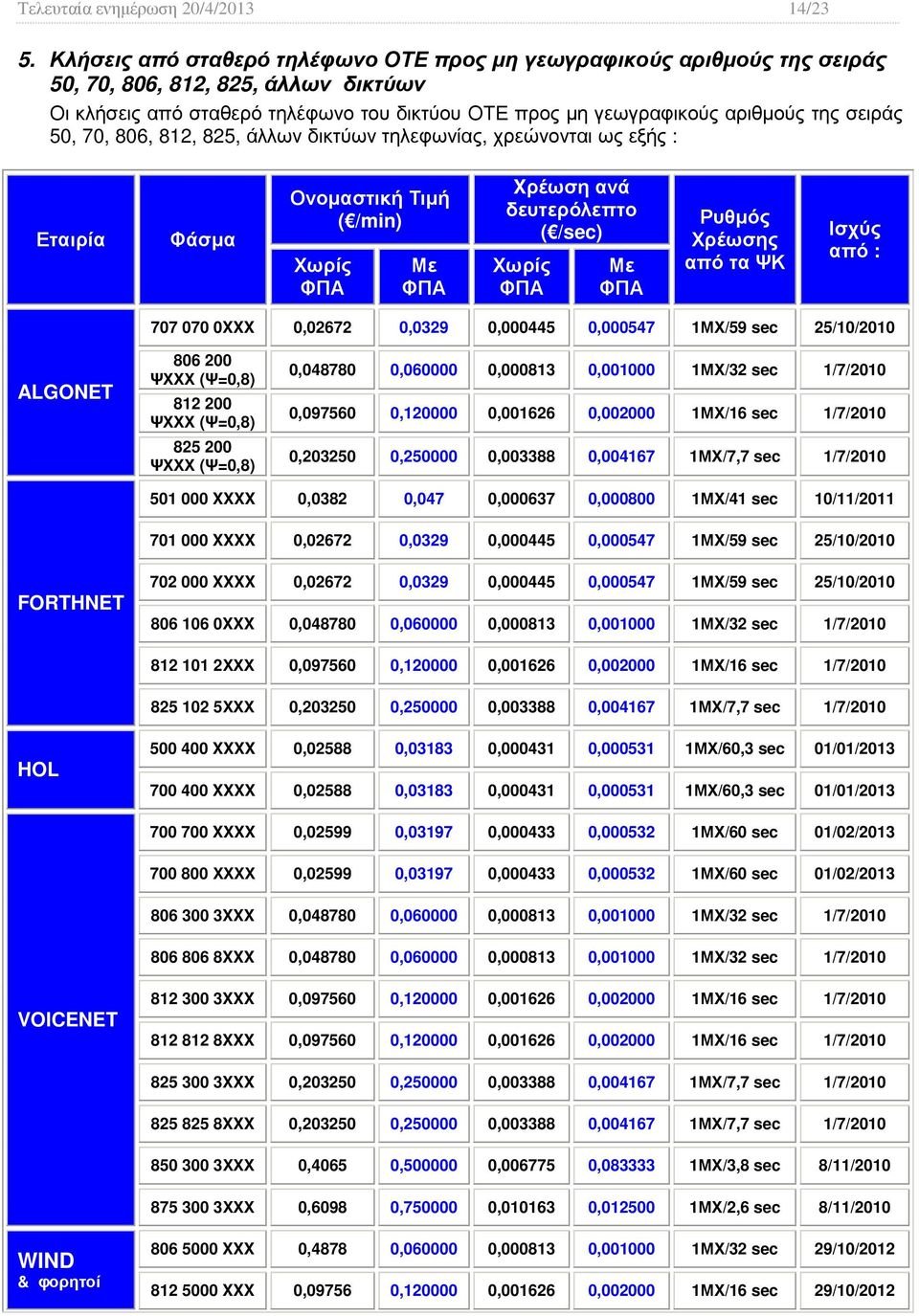 50, 70, 806, 812, 825, άλλων δικτύων τηλεφωνίας, χρεώνονται ως εξής : Φάσµα Ονοµαστική Τιµή ( /min) Με Xρέωση ανά δευτερόλεπτο ( /sec) Με 707 070 0XXX 0,02672 0,0329 0,000445 0,000547 1ΜΧ/59 sec