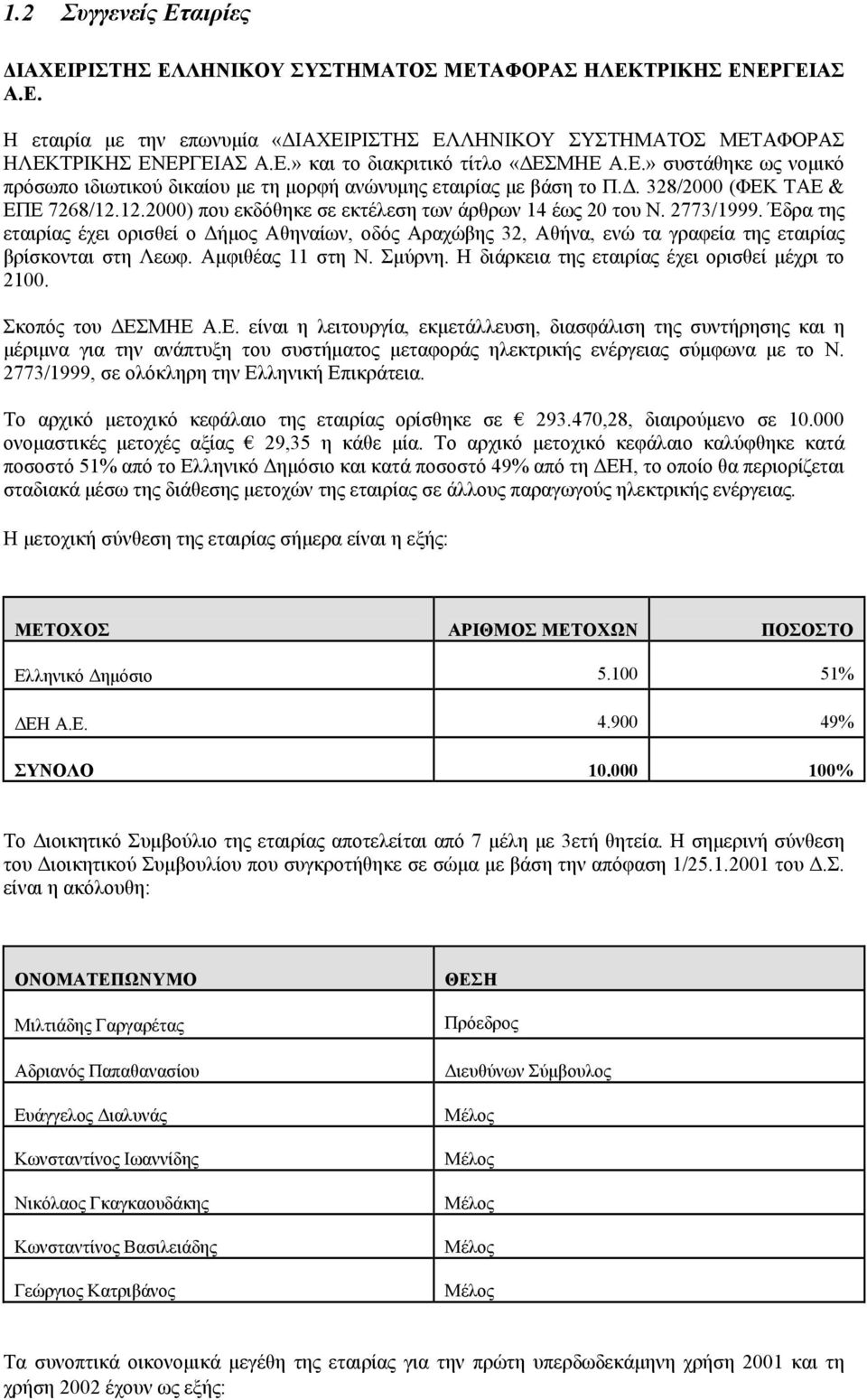 Έδρα της εταιρίας έχει ορισθεί ο ήµος Αθηναίων, οδός Αραχώβης 32, Αθήνα, ενώ τα γραφεία της εταιρίας βρίσκονται στη Λεωφ. Αµφιθέας 11 στη Ν. Σµύρνη. Η διάρκεια της εταιρίας έχει ορισθεί µέχρι το 2100.