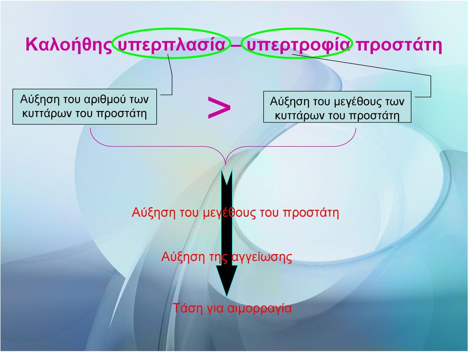 μεγέθους των κυττάρων του προστάτη Αύξηση του