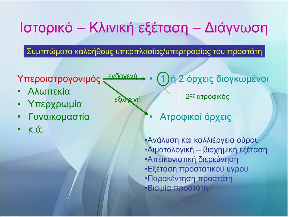 ενδογενή εξωγενή 1 ή 2 όρχεις διογκωμένοι 2 ος ατροφικός Ατροφικοί όρχεις Ανάλυση και