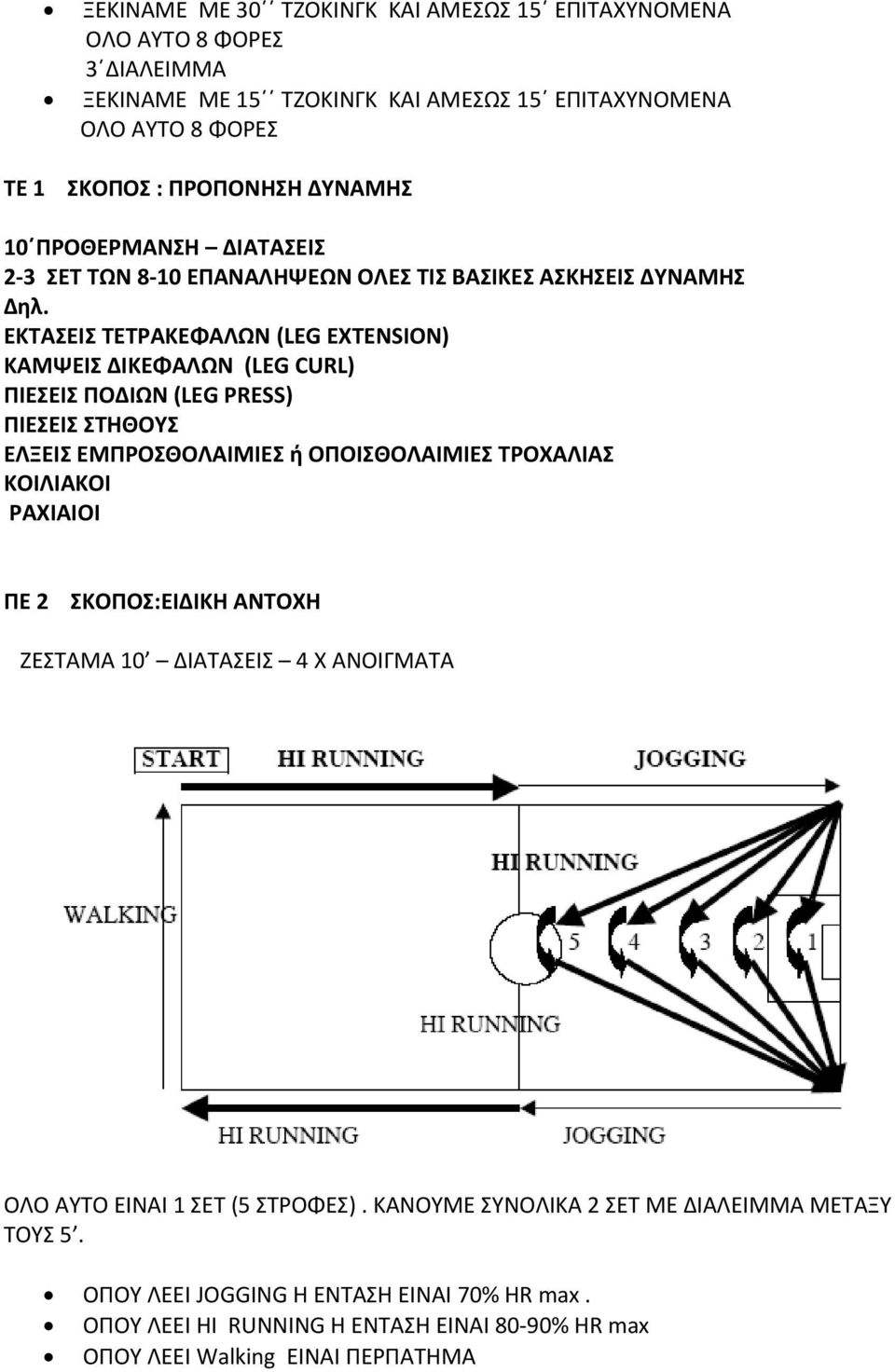 ΕΚΤΑΣΕΙΣ ΤΕΤΡΑΚΕΦΑΛΩΝ (LEG EXTENSION) ΚΑΜΨΕΙΣ ΔΙΚΕΦΑΛΩΝ (LEG CURL) ΠΙΕΣΕΙΣ ΠΟΔΙΩΝ (LEG PRESS) ΠΙΕΣΕΙΣ ΣΤΗΘΟΥΣ ΕΛΞΕΙΣ ΕΜΠΡΟΣΘΟΛΑΙΜΙΕΣ ή ΟΠΟΙΣΘΟΛΑΙΜΙΕΣ ΤΡΟΧΑΛΙΑΣ ΚΟΙΛΙΑΚΟΙ ΡΑΧΙΑΙΟΙ ΠΕ