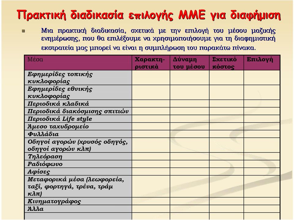 Μέσα Εφημερίδες τοπικής κυκλοφορίας Εφημερίδες εθνικής κυκλοφορίας Περιοδικά κλαδικά Περιοδικά διακόσμισης σπιτιών Περιοδικά Life style Άμεσο ταxυδρομείο