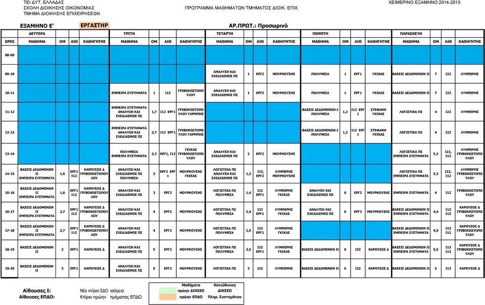 ΛΟΥ 4 ΕΡΓ2 ΜΟΥΡΚΟΥΣΗΣ 2,4 Ι22 6 ΕΡΓ2 ΜΟΥΡΚΟΥΣΗΣ 4,4 Ι 7-8 2,7 Υ ΛΟΥ 4 ΕΡΓ2 ΜΟΥΡΚΟΥΣΗΣ 2,5 Ι22 4,5 Ι 5 ΕΡΓ2 ΜΟΥΡΚΟΥΣΗΣ,5 Ι22 6 Ι22 5,5 Ι 5