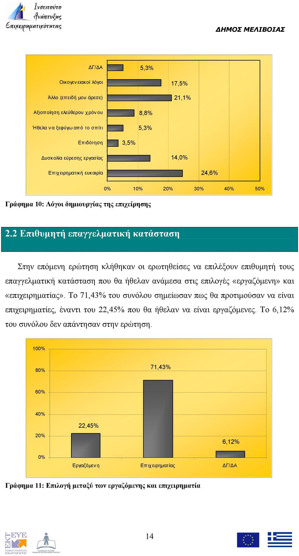 2 Επιθυμητή επαγγελματική κατάσταση Στην επόμενη ερώτηση κλήθηκαν οι ερωτηθείσες να επιλέξουν επιθυμητή τους επαγγελματική κατάσταση που θα ήθελαν ανάμεσα στις επιλογές «εργαζόμενη» και