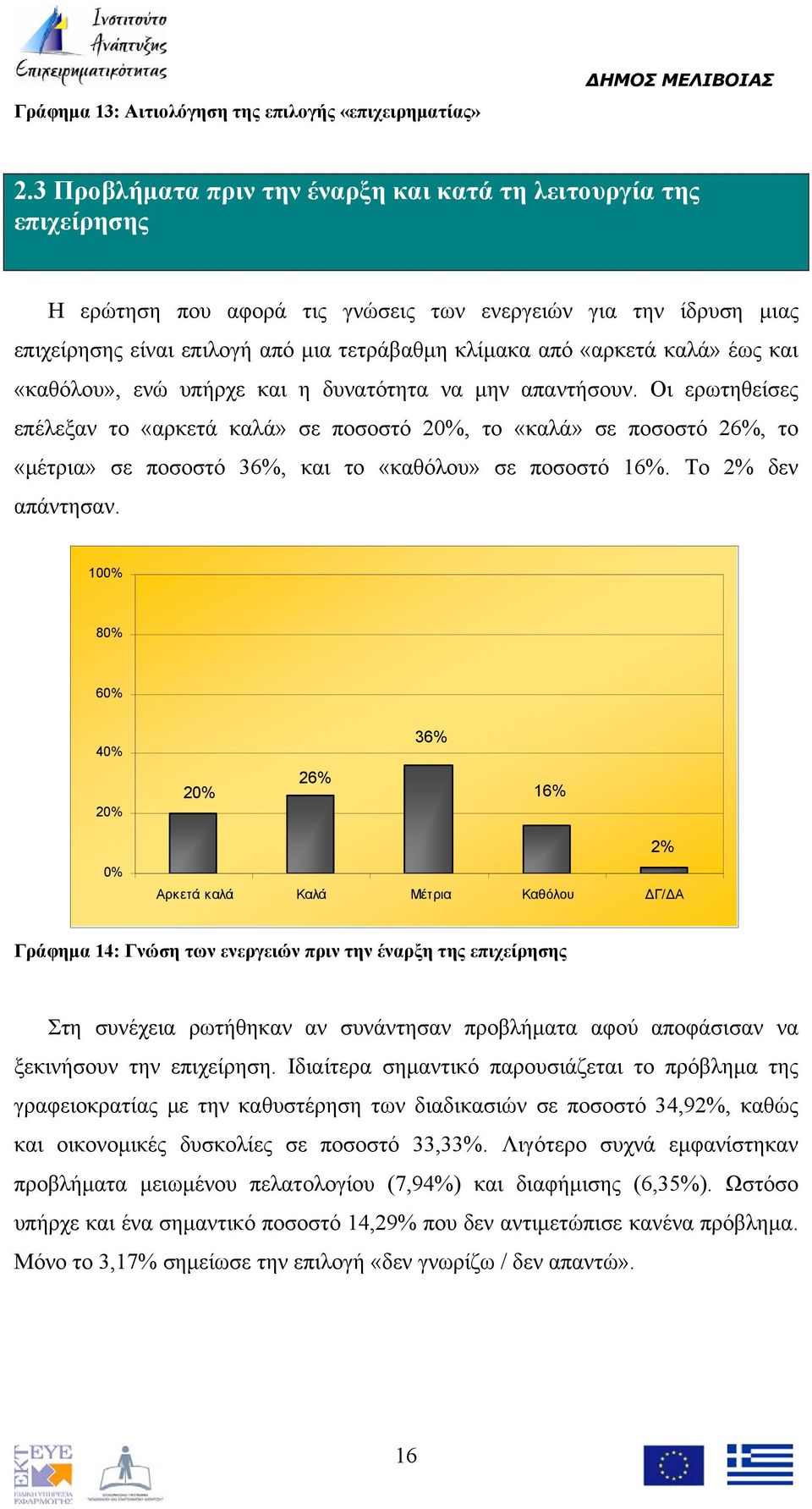 καλά» έως και «καθόλου», ενώ υπήρχε και η δυνατότητα να μην απαντήσουν.