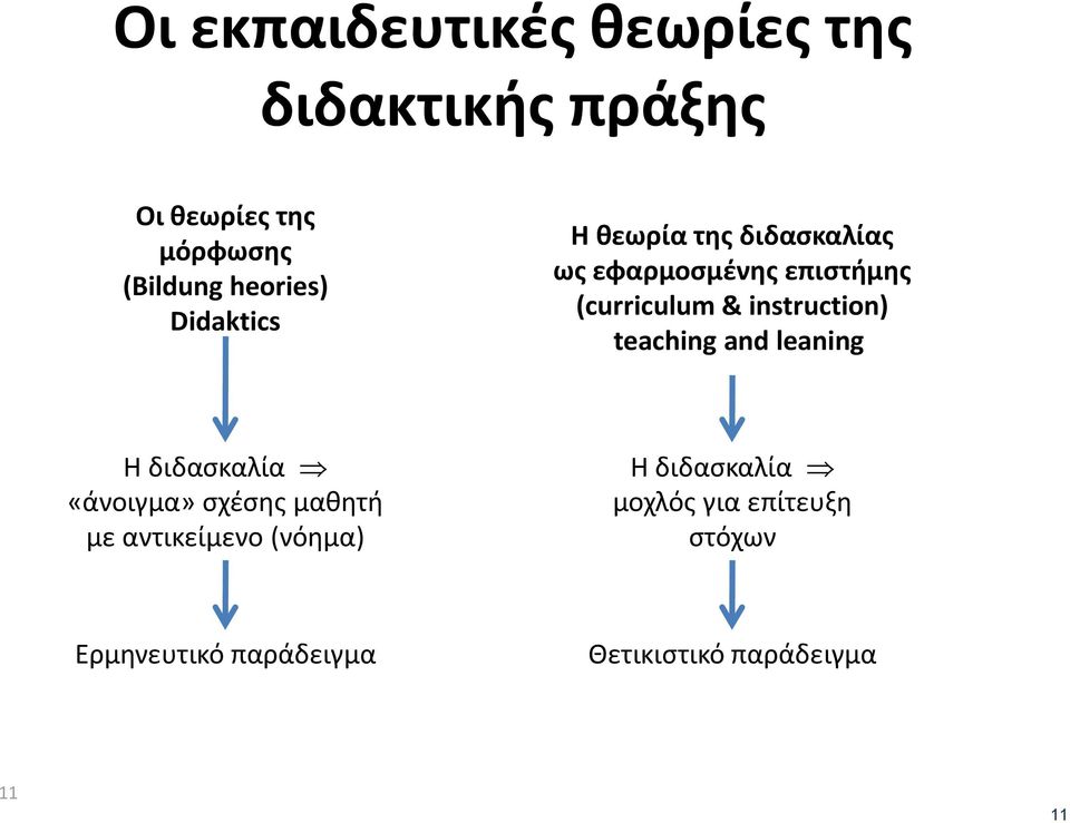 instruction) teaching and leaning Η διδασκαλία «άνοιγμα» σχέσης μαθητή με αντικείμενο