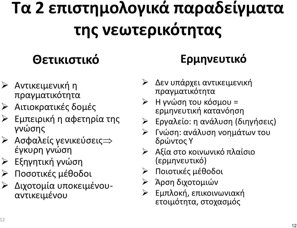 Δεν υπάρχει αντικειμενική πραγματικότητα Η γνώση του κόσμου = ερμηνευτική κατανόηση Εργαλείο: η ανάλυση (διηγήσεις) Γνώση: ανάλυση