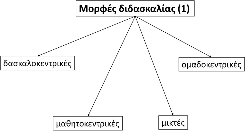 δασκαλοκεντρικές