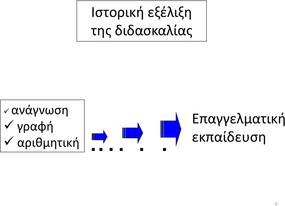 γραφή αριθμητική