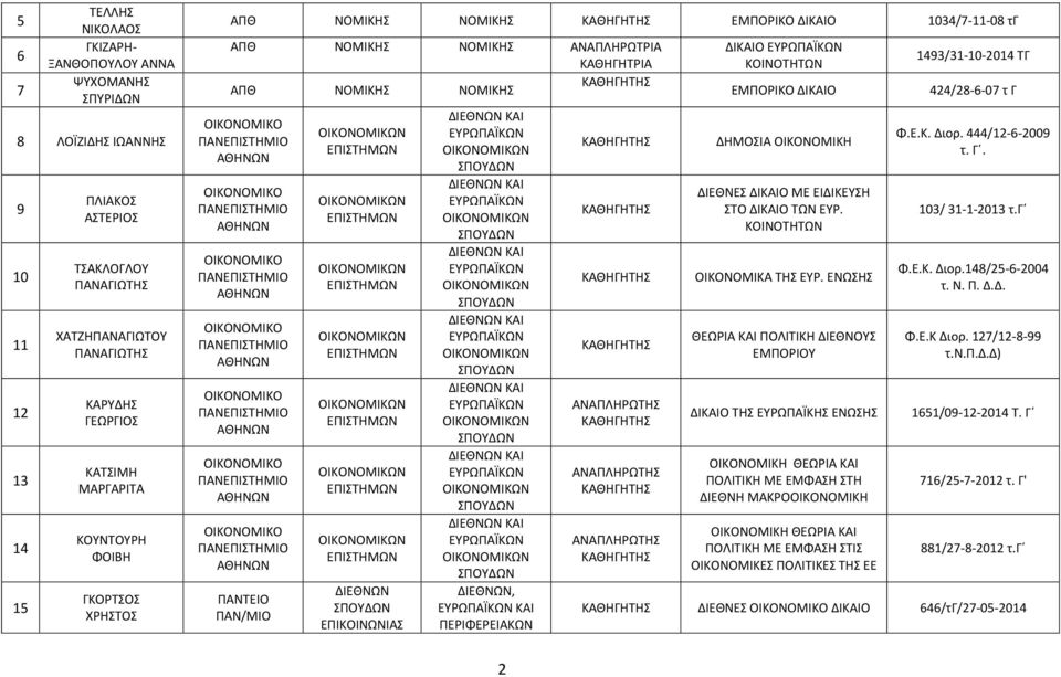 ΔΙΕΘΝΕΣ ΜΕ ΕΙΔΙΚΕΥΣΗ ΣΤΟ ΤΩΝ ΕΥΡ. ΚΟΙΝΟΤΗΤΩΝ ΟΙΚΟΝΟΜΙΚΑ ΤΗΣ ΕΥΡ.