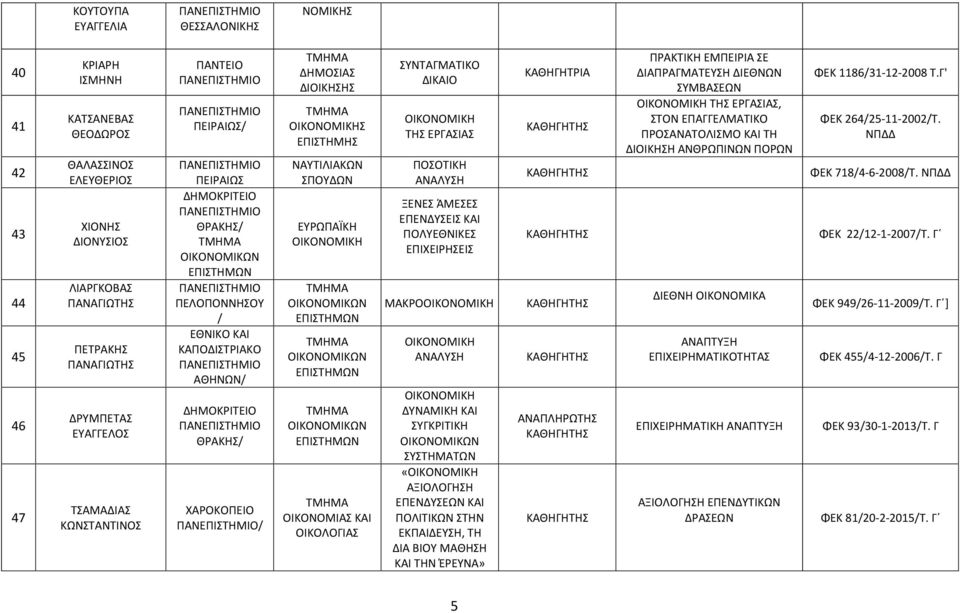 ΟΙΚΟΛΟΓΙΑΣ ΣΥΝΤΑΓΜΑΤΙΚΟ ΟΙΚΟΝΟΜΙΚΗ ΤΗΣ ΕΡΓΑΣΙΑΣ ΠΟΣΟΤΙΚΗ ΑΝΑΛΥΣΗ ΞΕΝΕΣ ΆΜΕΣΕΣ ΕΠΕΝΔΥΣΕΙΣ ΚΑΙ ΠΟΛΥΕΘΝΙΚΕΣ ΕΠΙΧΕΙΡΗΣΕΙΣ ΜΑΚΡΟΟΙΚΟΝΟΜΙΚΗ ΟΙΚΟΝΟΜΙΚΗ ΑΝΑΛΥΣΗ ΟΙΚΟΝΟΜΙΚΗ ΔΥΝΑΜΙΚΗ ΚΑΙ ΣΥΓΚΡΙΤΙΚΗ ΣΥΣΤΗΜΑΤΩΝ