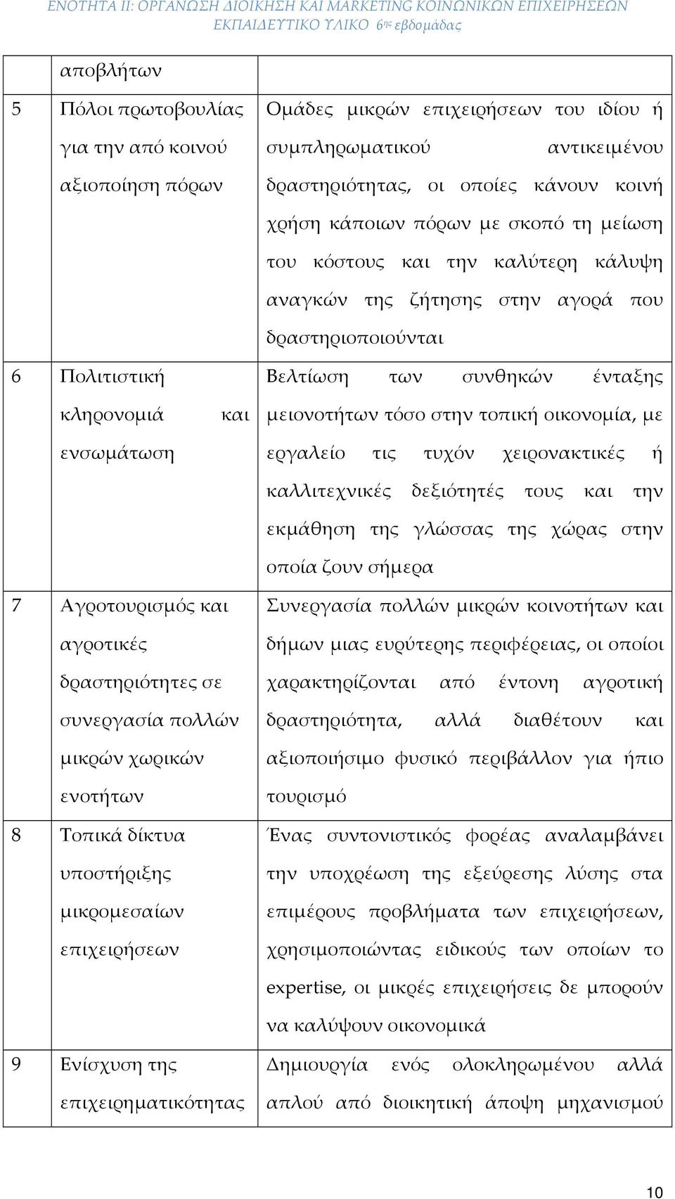 τοπική οικονομία, με εργαλείο τις τυχόν χειρονακτικές ή καλλιτεχνικές δεξιότητές τους και την εκμάθηση της γλώσσας της χώρας στην οποία ζουν σήμερα 7 Αγροτουρισμός και αγροτικές δραστηριότητες σε