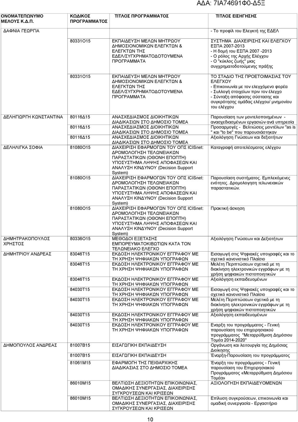 ΕΛ/ΣΥΓΧΡΗΜΑΤΟ ΟΤΟΥΜΕΝΑ ΠΡΟΓΡΑΜΜΑΤΑ ΤΟ ΣΤΑ ΙΟ ΤΗΣ ΠΡΟΕΤΟΙΜΑΣΙΑΣ ΤΟΥ ΕΛΕΓΧΟΥ - Επικοινωνία µε τον ελεγχόµενο φορέα - Συλλογή στοιχείων πριν τον έλεγχο - Σύνταξη απόφασης σύστασης και συγκρότησης οµάδας