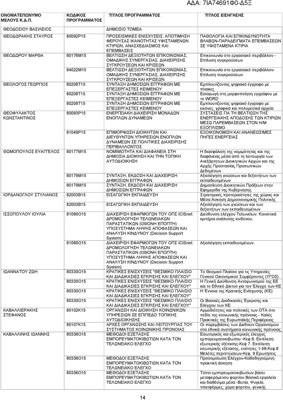 80330Ο15 80330Ο15 80102Κ15 80107Κ15 80336Ο15 80336Ο15 80336Ο15 ΠΡΟΣΕΙΣΜΙΚΕΣ ΕΝΙΣΧΥΣΕΙΣ: ΑΠΟΤΙΜΗΣΗ ΦΕΡΟΥΣΑΣ ΙΚΑΝΟΤΗΤΑΣ ΥΦΙΣΤΑΜΕΝΩΝ ΚΤΙΡΙΩΝ, ΑΝΑΣΧΕ ΙΑΣΜΟΣ ΚΑΙ ΕΠΕΜΒΑΣΕΙΣ ΒΕΛΤΙΩΣΗ ΕΠΙΚΟΙΝΩΝΙΑΣ, ΒΕΛΤΙΩΣΗ