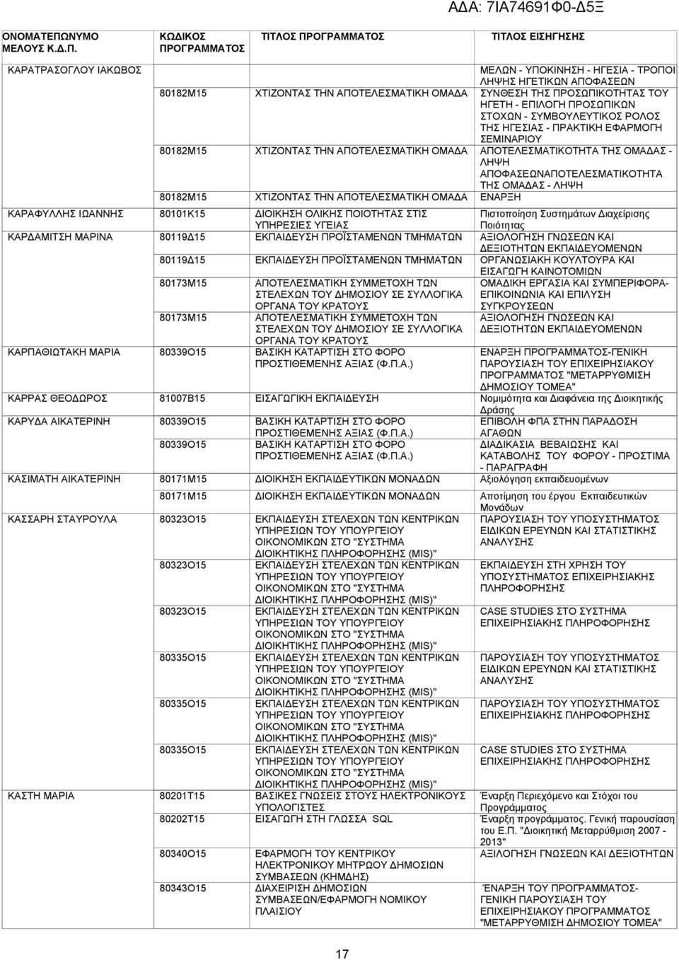 ΑΙΚΑΤΕΡΙΝΗ ΚΑΣΙΜΑΤΗ ΑΙΚΑΤΕΡΙΝΗ 80101Κ15 80119 15 80119 15 80173Μ15 80173Μ15 80339Ο15 81007Β15 80339Ο15 80339Ο15 80171Μ15 ΙΟΙΚΗΣΗ ΟΛΙΚΗΣ ΠΟΙΟΤΗΤΑΣ ΣΤΙΣ ΕΚΠΑΙ ΕΥΣΗ ΠΡΟΪΣΤΑΜΕΝΩΝ ΤΜΗΜΑΤΩΝ ΕΚΠΑΙ ΕΥΣΗ