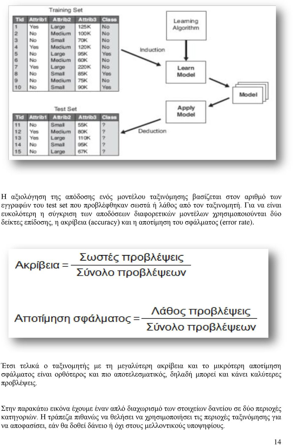 Έτσι τελικά ο ταξινομητής με τη μεγαλύτερη ακρίβεια και το μικρότερη αποτίμηση σφάλματος είναι ορθότερος και πιο αποτελεσματικός, δηλαδή μπορεί και κάνει καλύτερες προβλέψεις.