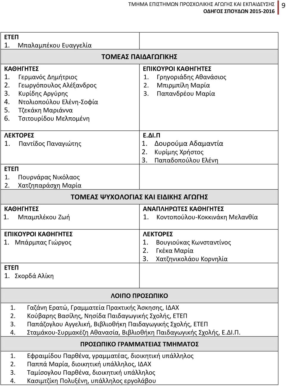 Γρηγοριάδης Αθανάσιος 2. Μπιρμπίλη Μαρία 3. Παπανδρέου Μαρία Ε.ΔΙ.Π 1. Δουρούμα Αδαμαντία 2. Κυρίμης Χρήστος 3. Παπαδοπούλου Ελένη ΤΟΜΕΑΣ ΨΥΧΟΛΟΓΙΑΣ ΚΑΙ ΕΙΔΙΚΗΣ ΑΓΩΓΗΣ ΑΝΑΠΛΗΡΩΤΕΣ ΚΑΘΗΓΗΤΕΣ 1.