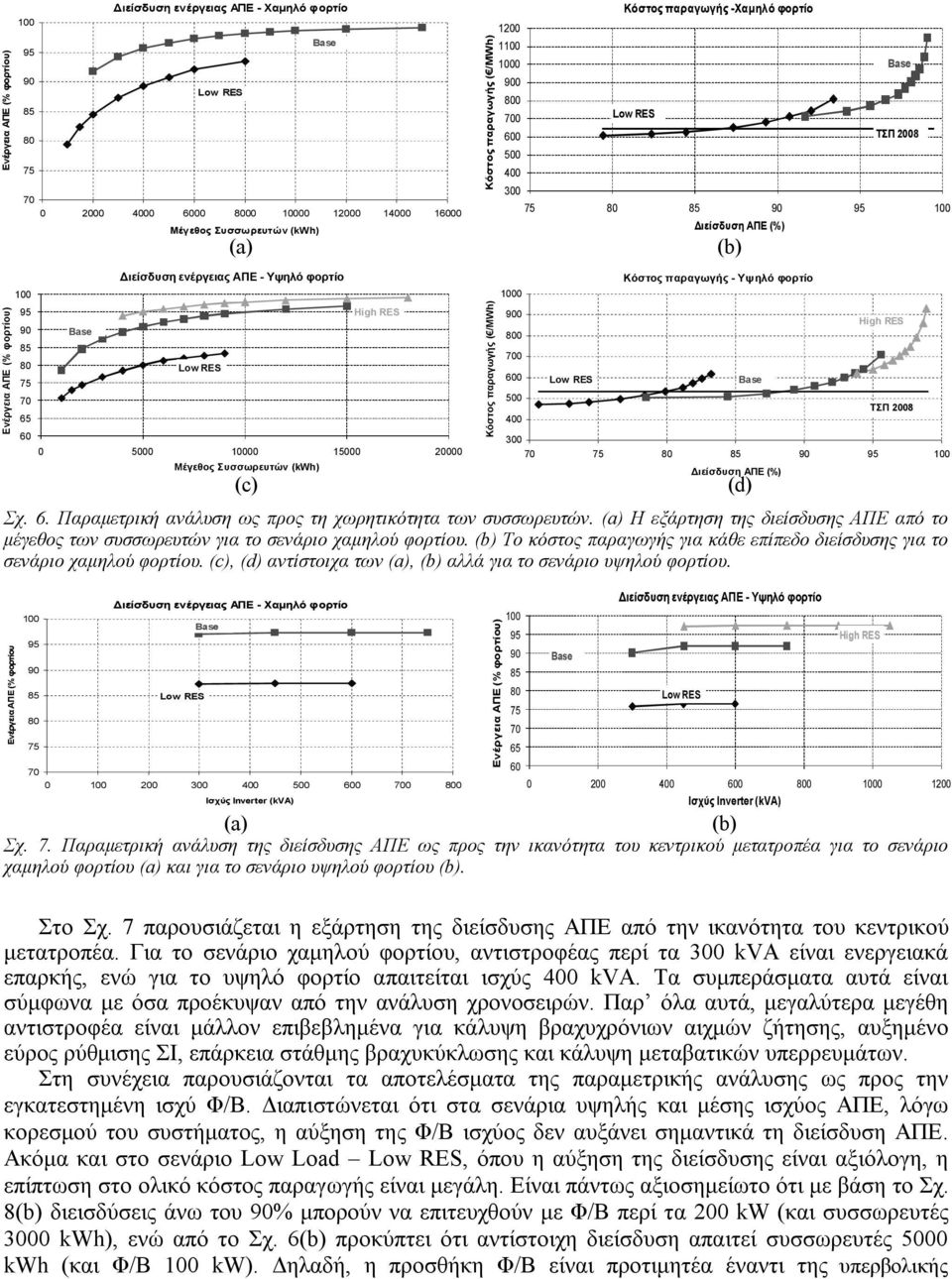 95 90 85 80 75 Διείσδυση ενέργειας ΑΠΕ - Υψηλό φορτίο 0 5000 10000 15000 20000 Μέγεθος Συσσωρευτών (kwh) Διείσδυση ενέργειας ΑΠΕ - Χαμηλό φορτίο (c) High RES 70 0 100 200 300 400 500 600 700 800