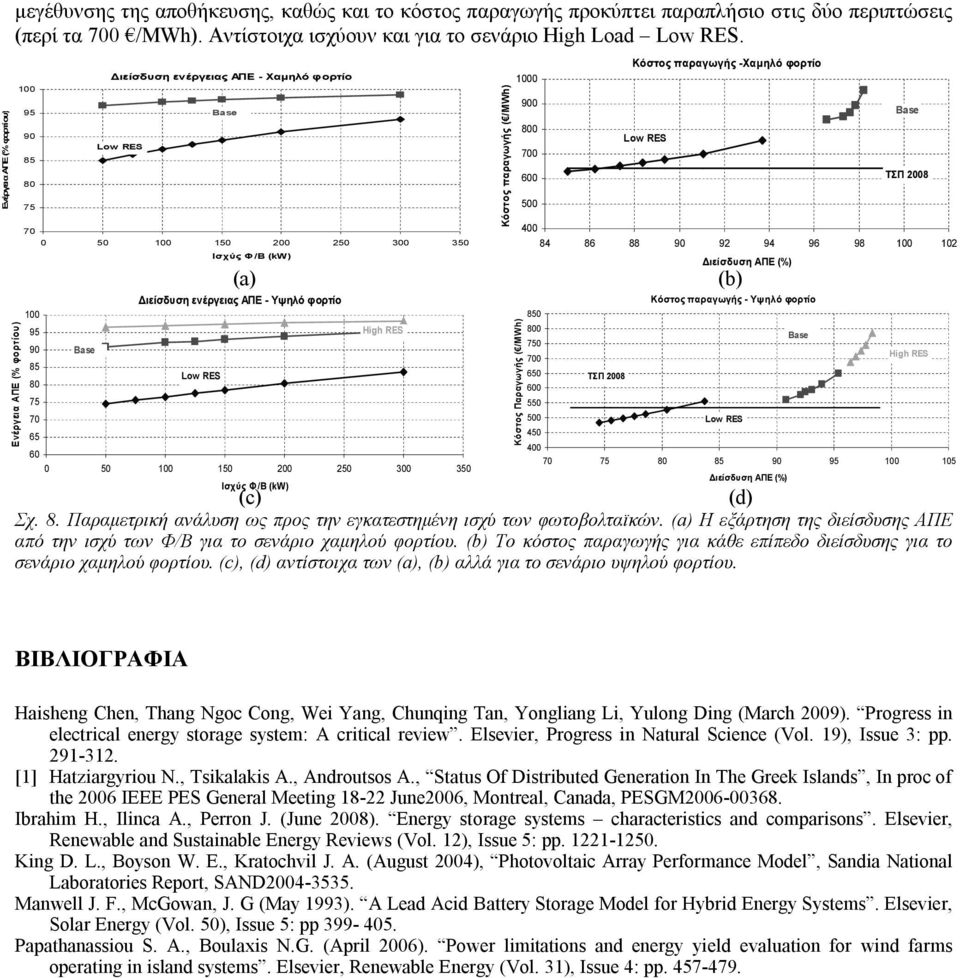 60 0 50 100 150 200 250 300 350 Ισχύς Φ/Β (kw) High RES Κόστος παραγωγής ( /MWh) 1000 Κόστος Παραγωγής ( /MWh) 900 800 700 600 500 Κόστος παραγωγής -Χαμηλό φορτίο 400 84 86 88 90 92 94 96 98 100 102