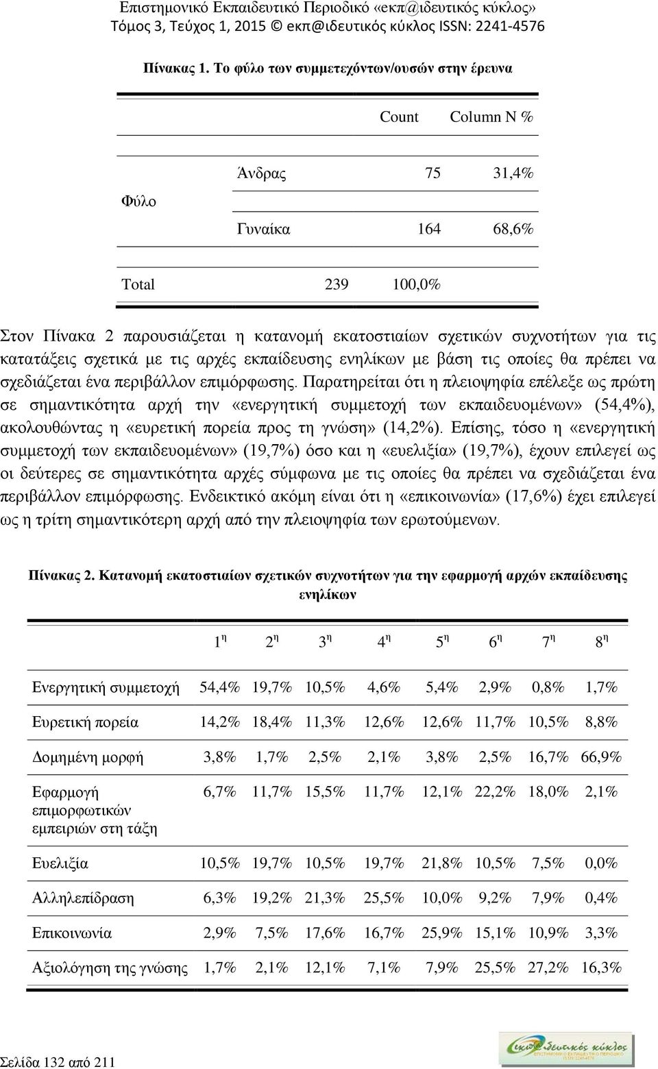 κατατάξεις σχετικά με τις αρχές εκπαίδευσης ενηλίκων με βάση τις οποίες θα πρέπει να σχεδιάζεται ένα περιβάλλον επιμόρφωσης.