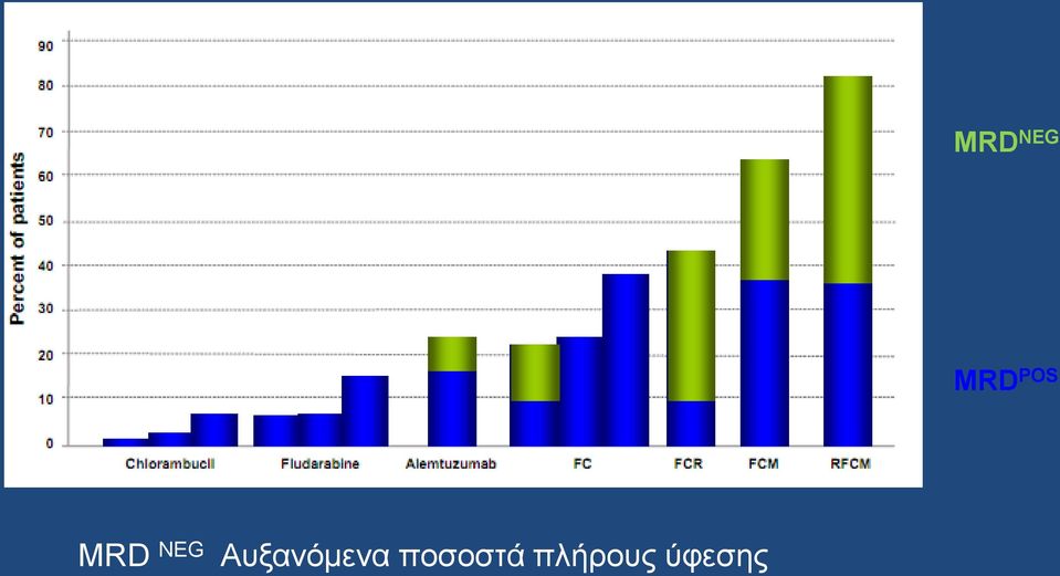 Αυξανόμενα