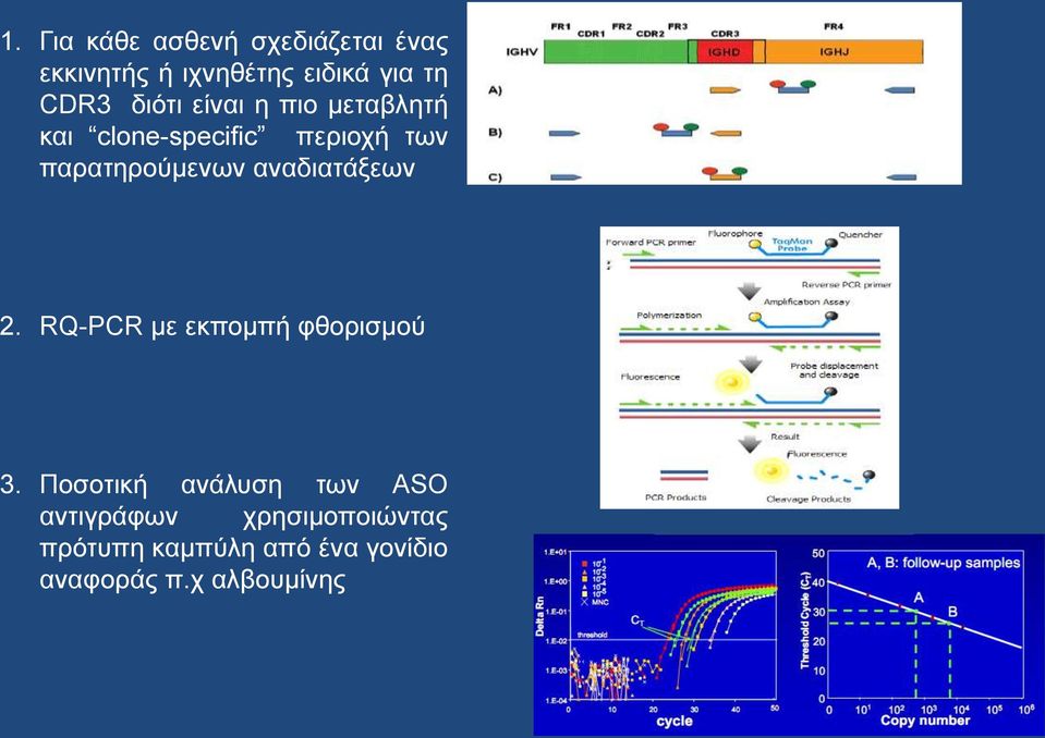 αναδιατάξεων 2. RQ-PCR με εκπομπή φθορισμού 3.