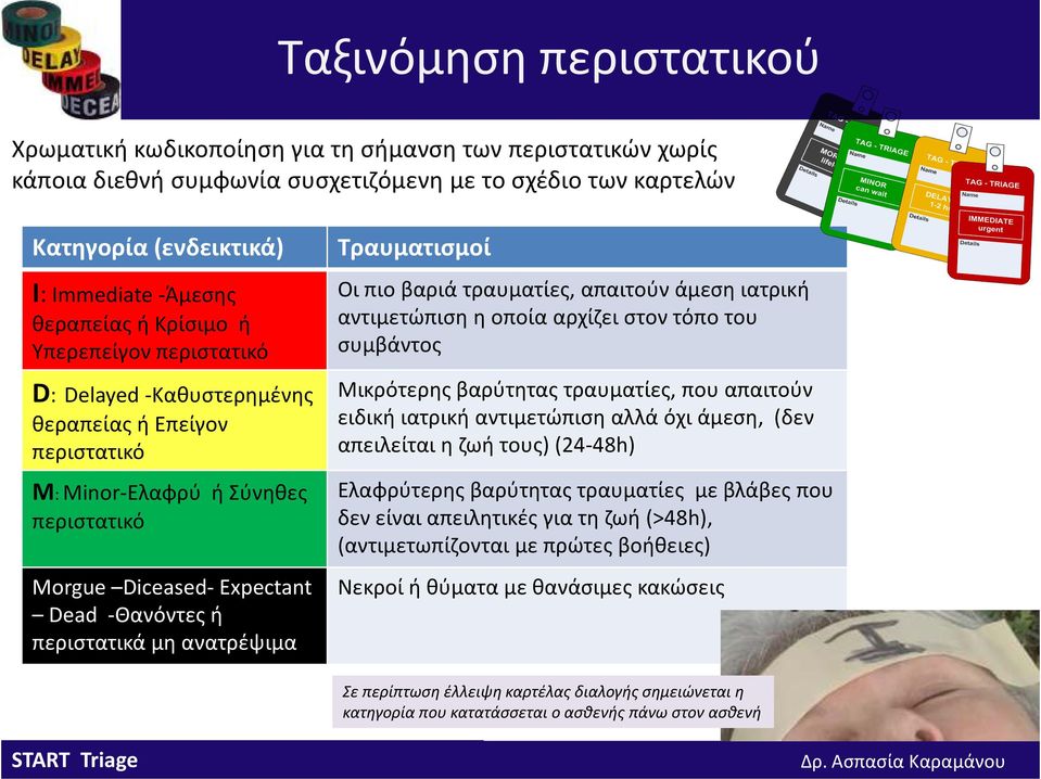 ανατρέψιμα Τραυματισμοί Οι πιο βαριά τραυματίες,απαιτούν άμεση ιατρική αντιμετώπιση η οποία αρχίζει στον τόπο του συμβάντος Μικρότερηςβαρύτητας τραυματίες, που απαιτούν ειδική ιατρική αντιμετώπιση