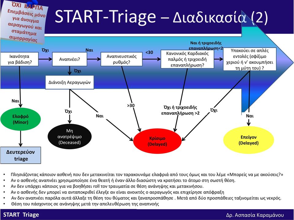 Διάνοιξη Αεραγωγών Ναι Ελαφρό (Minor) Όχι Ναι >30 Όχι ή τριχοειδής επαναπλήρωση >2 Όχι Ναι Δευτερεύον triage Μη ανατρέψιμο (Deceased) Κρίσιμο (Delayed) Επείγον (Delαyed) Πλησιάζοντας κάποιον ασθενή