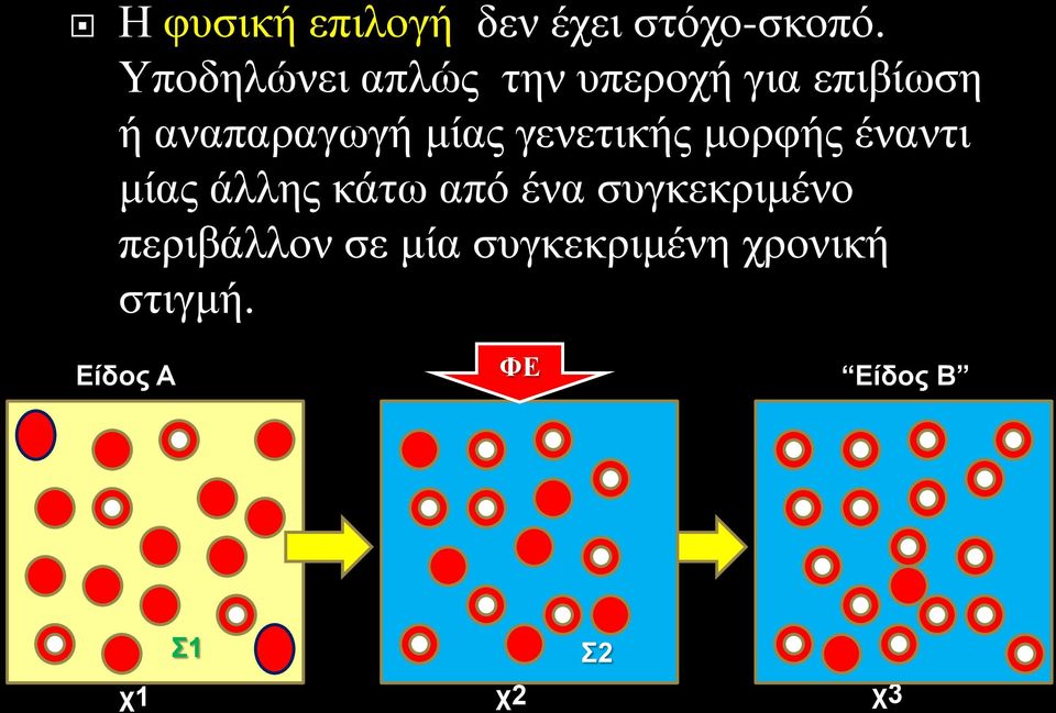 γενετικής μορφής έναντι μίας άλλης κάτω από ένα συγκεκριμένο